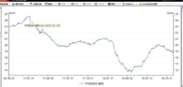 养猪股业绩下行背后 盈利承压 产能见顶 预期向好