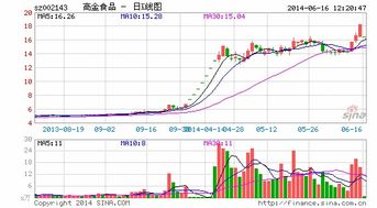 印纪传媒借壳受阻 神秘人搅黄高金食品重组梦