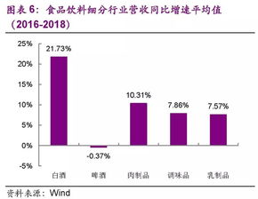 食品饮料行业市盈率处高位,存量券加速转股 光大证券重点行业可转债研究系列之一