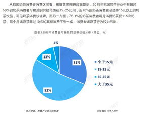 前瞻新茶饮产业全球周报第10期 周董新歌mv疯狂带货 奶茶店挤爆还养活一批黄牛