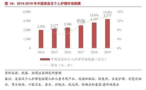 华宝股份 中国香精行业龙头,毛利率80 ,被低估的食品消费股