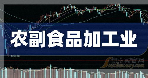 2024年农副食品加工业受益上市公司名单,不要错过 3月8日