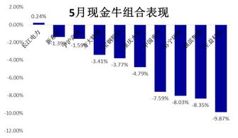 0507丨股市回调或出现最佳入市机会