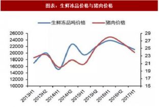 2018年中国食品饮料行业重点上市公司分析 图