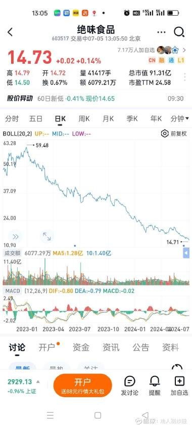 绝味食品股吧,603517股吧 赢家聊吧