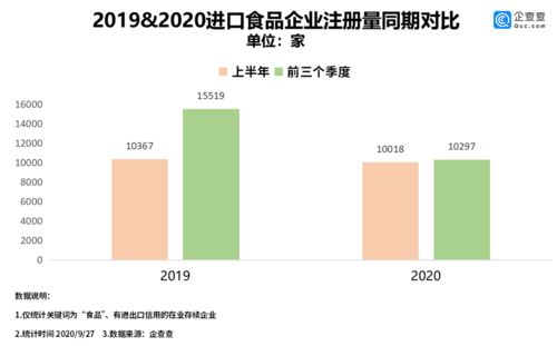 进口食品第一股 背后 我国进口食品相关企业共21.5万家