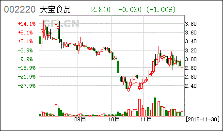 天宝食品 关于实际控制人所持公司股份新增轮候冻结的公告