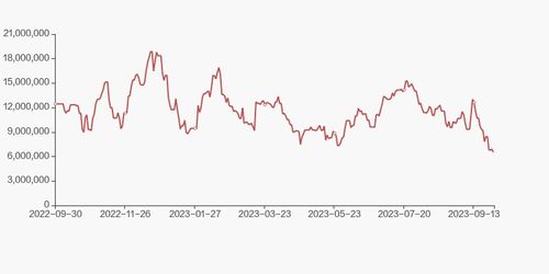 双塔食品股东户数增加4.27 ,户均持股7.67万元
