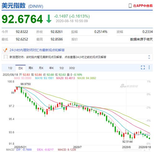 5000亿龙头突然大涨,a股大白马又跳高