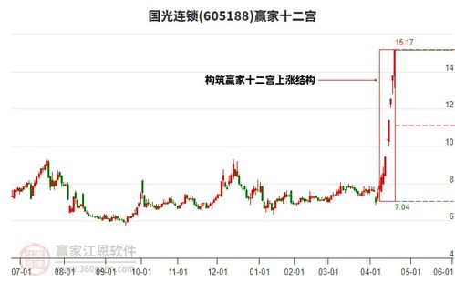 周一国光连锁强势涨停,电子商务概念下个股涨幅居前的还有大叶股份 焦点科技 日播时尚