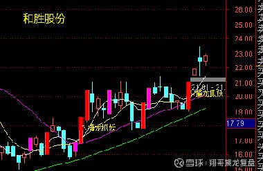安记食品股吧,603696股吧 赢家聊吧