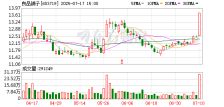 聚光科技控股股东部分股份或被强制平仓 上半年预亏超4200万元 商业频道 中华网