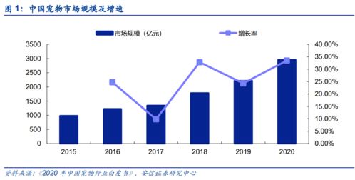 路斯股份 宠物食品赛道进入冲刺期,国货品牌未来可期