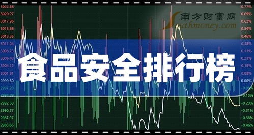 食品安全企业前十名 2023年第三季度企业每股收益排行榜