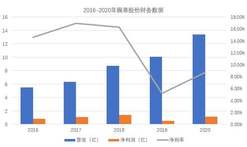 一则消息引发铲屎官炸锅 加拿大禽流感爆发或影响宠粮进入中国,国产宠物食品机会来了 多家a股公司已有布局,附名单