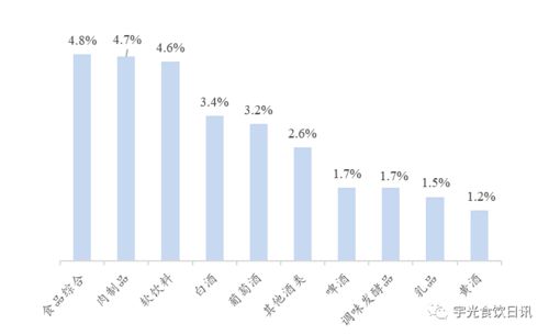 洽洽食品2020q1净利润同比增长30.78