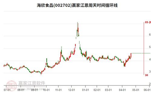 海欣食品股吧,002702股吧 赢家聊吧