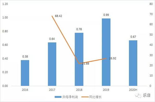 进口食品第一股品渥食品