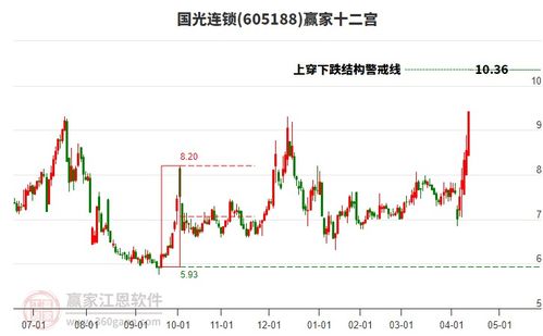 当天国光连锁一字板涨停,新零售概念下个股上涨168个