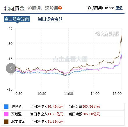 财经股报4.21 接下来关注市场放量情况