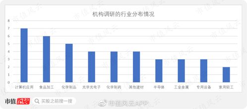 机构调研热情大减,但这家公司的关注度依旧很高