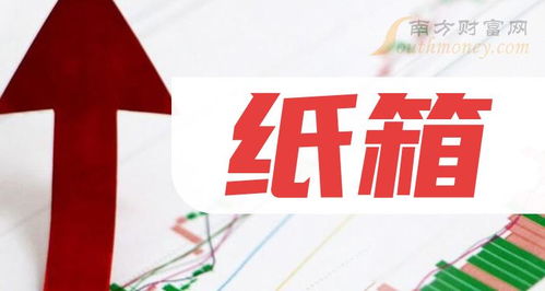 纸箱龙头是哪个 2家上市公司龙头先收藏起来 2024 4 17