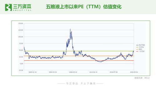 狂飙的食品饮料股 从二级市场洞察早期投资与创业机遇