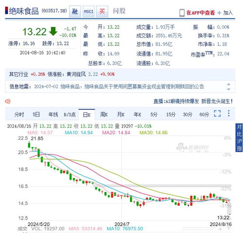 绝味食品遭证监会立案调查，开盘竞价跌停，年内累计跌幅超49%