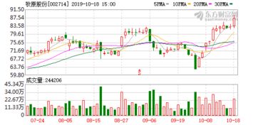 牧原食品股份有限公司关于股东股权质押解除的公告